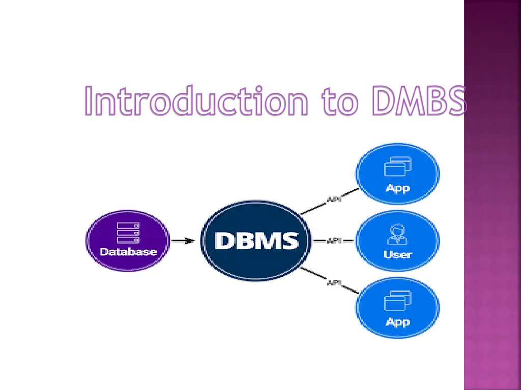 introduction to dmbs n.w