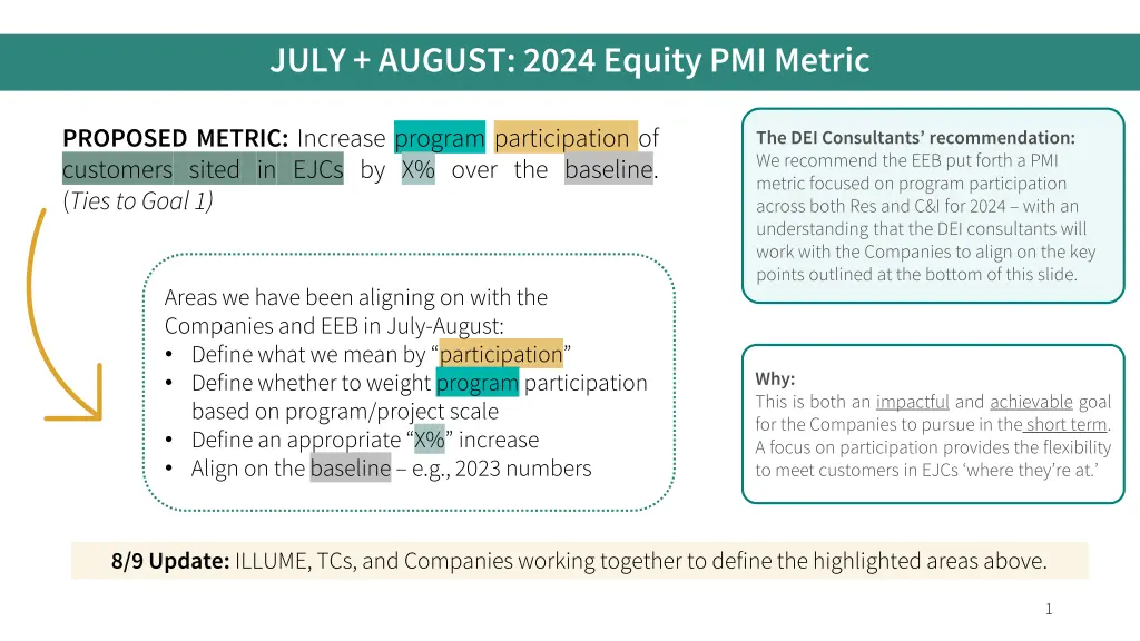 july august 2024 equity pmi metric n.w