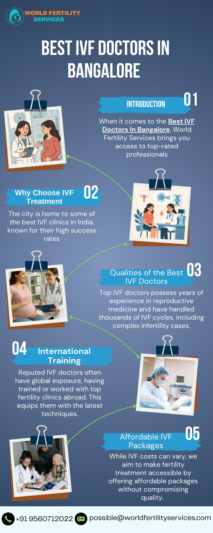 best ivf doctors in bangalore n.w