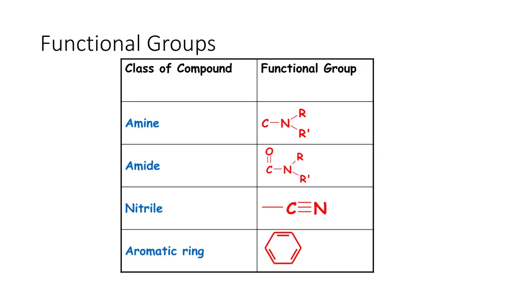functional groups class of compound n.w