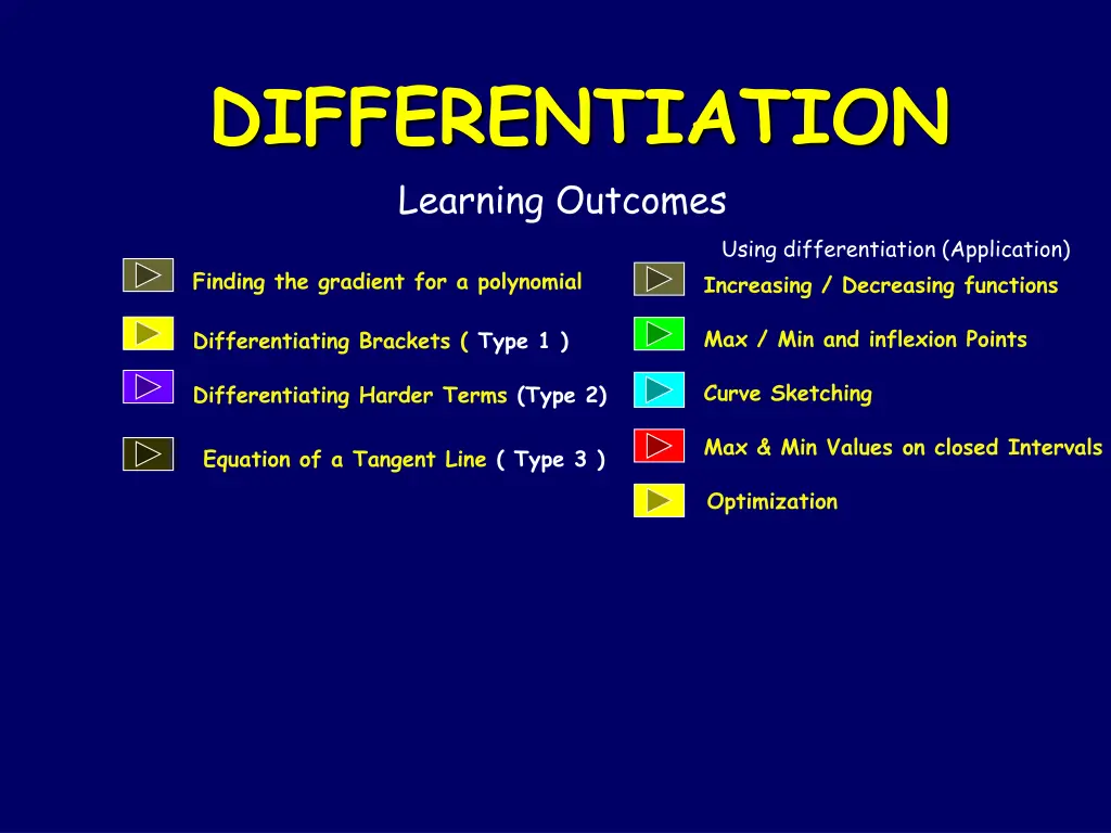 differentiation learning outcomes n.w