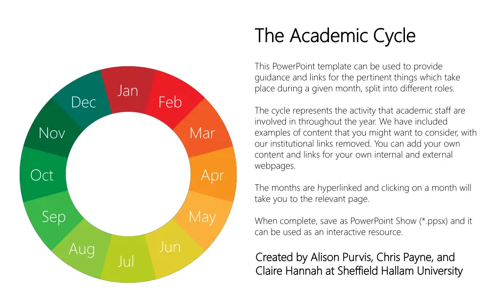 the academic cycle the academic cycle n.w