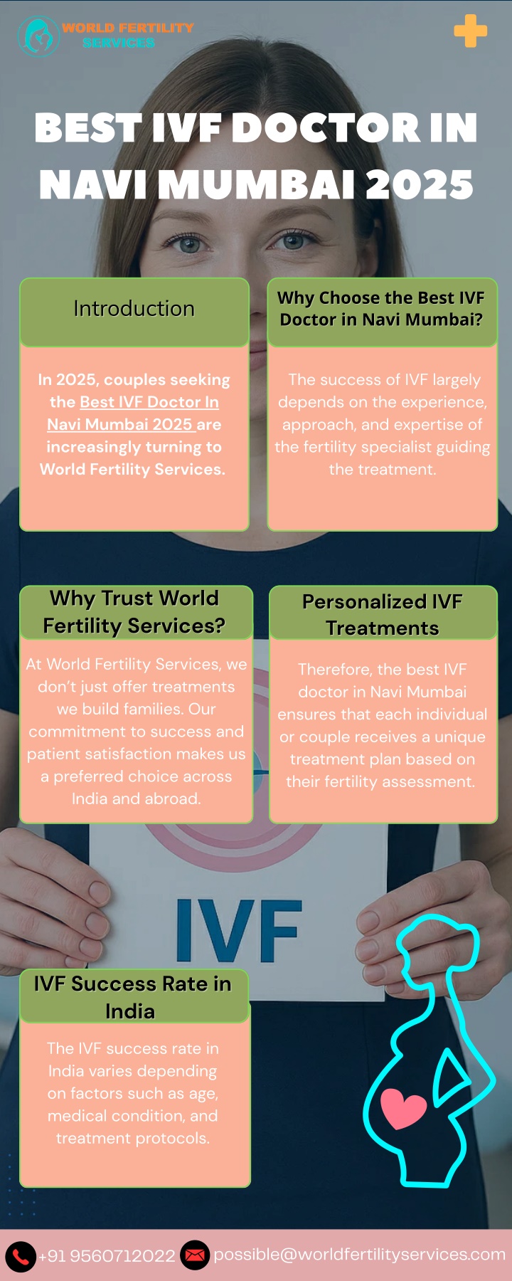 best ivf doctor in navi mumbai 2025 n.w