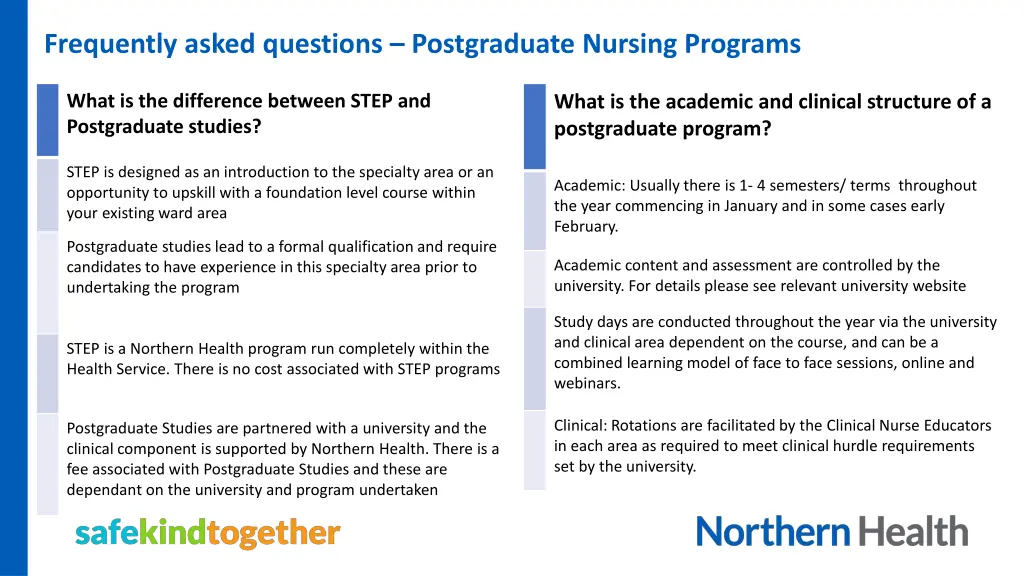 frequently asked questions postgraduate nursing n.w