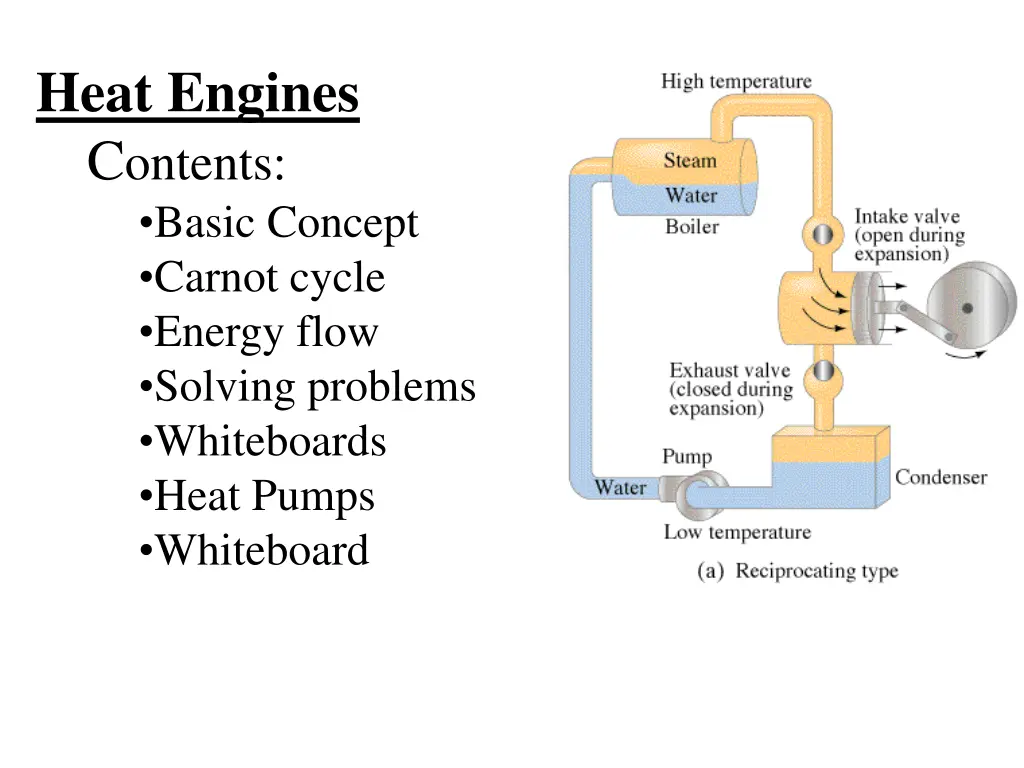 heat engines c ontents basic concept carnot cycle n.w