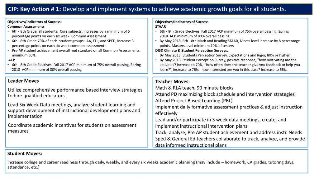 cip key action 1 develop and implement systems n.w
