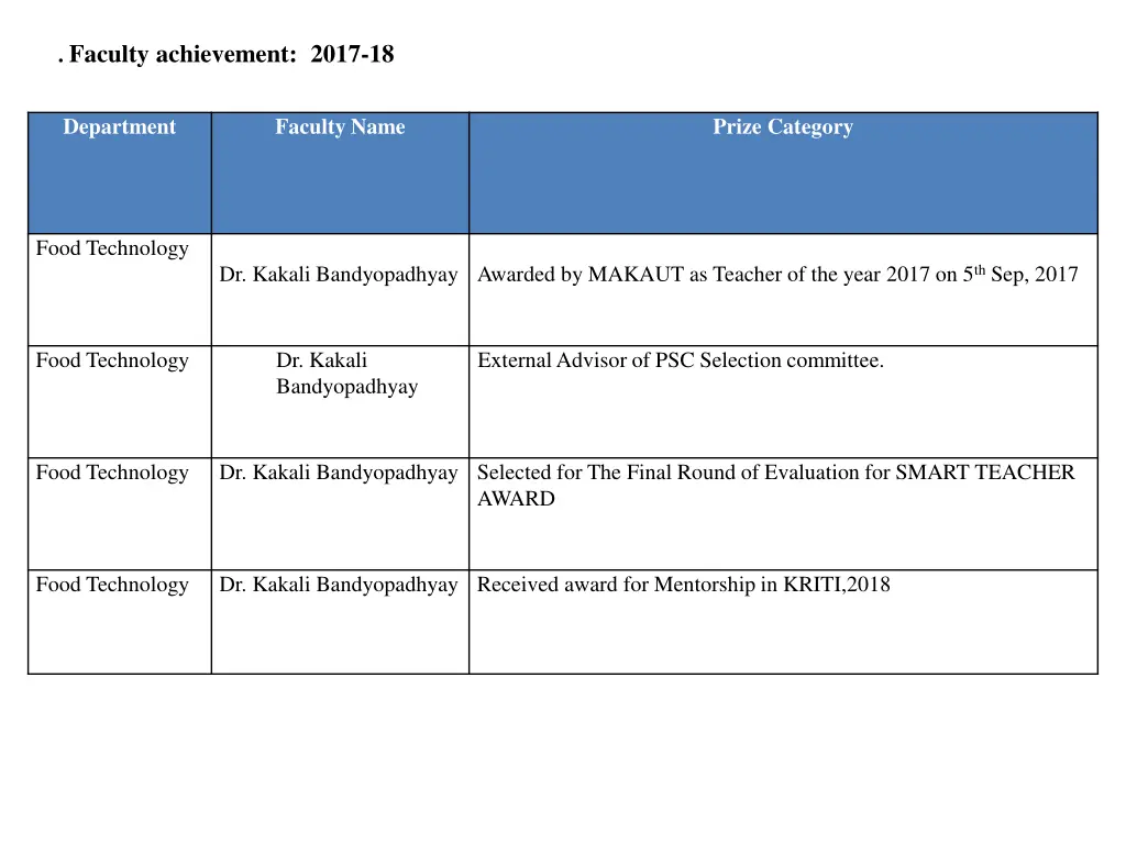 faculty achievement 2017 18 n.w