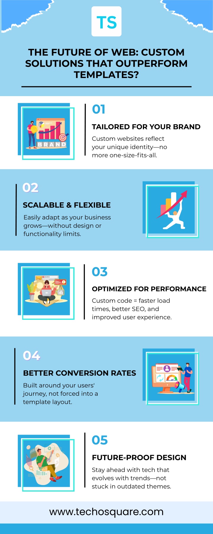 the future of web custom solutions that n.w