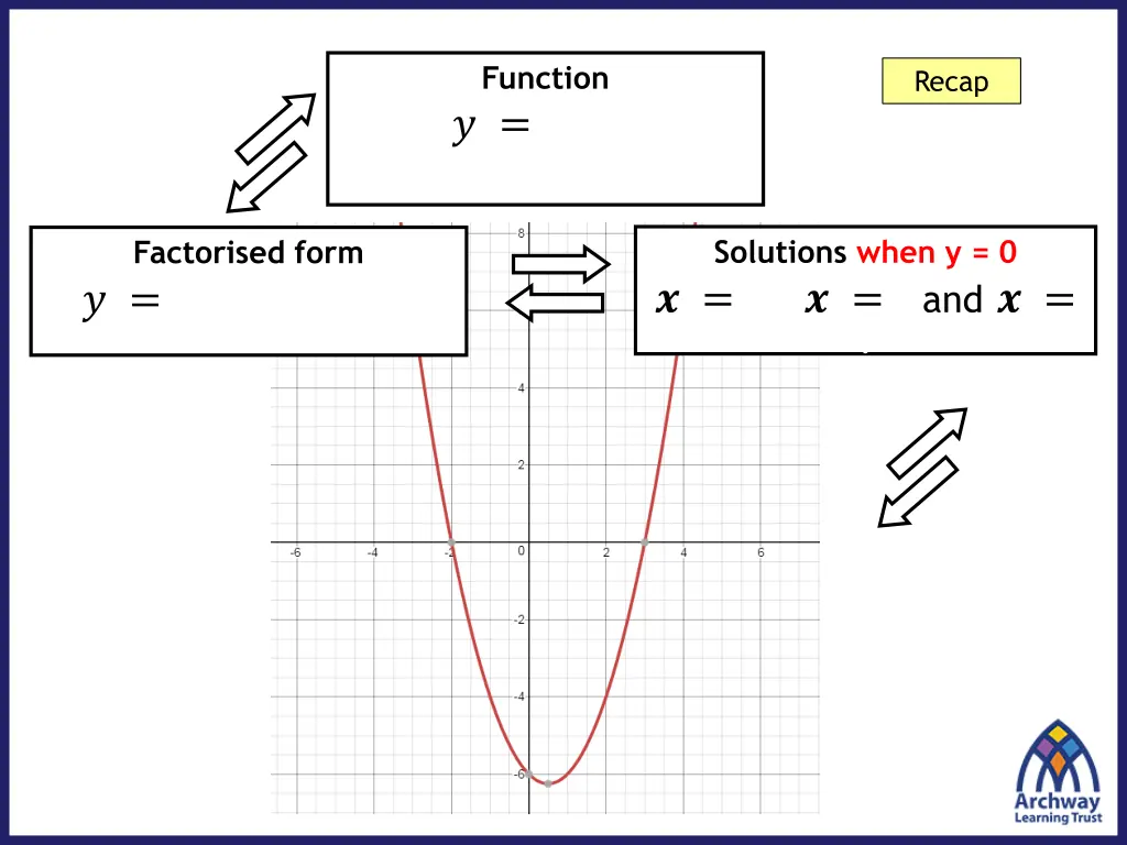 function n.w
