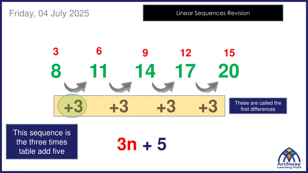 friday 04 july 2025 n.w