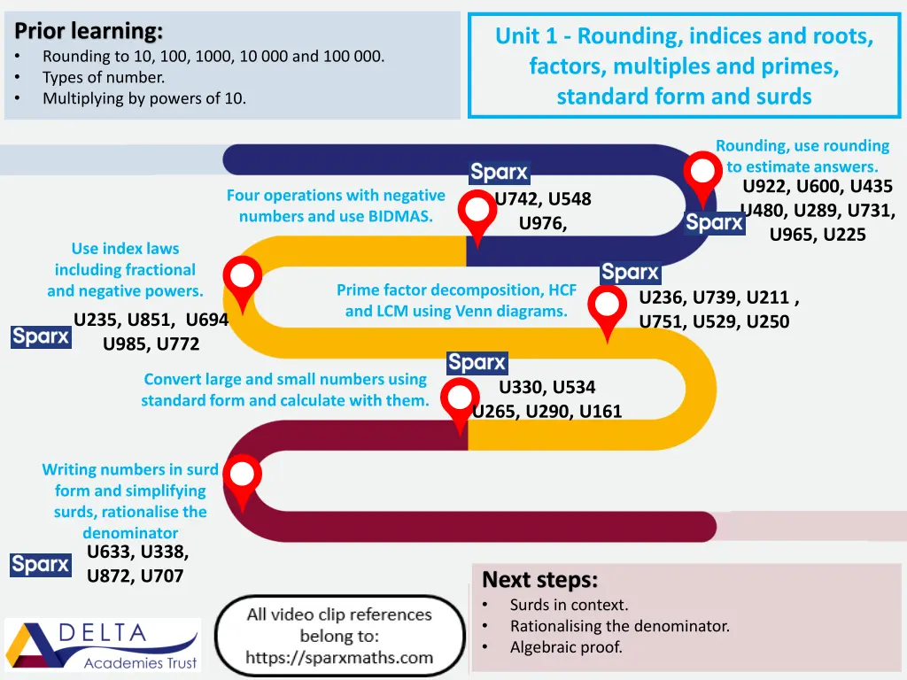 prior learning rounding to 10 100 1000 n.w