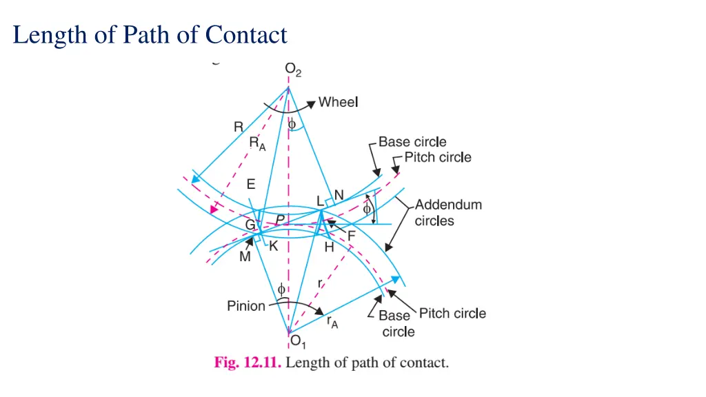length of path of contact n.w