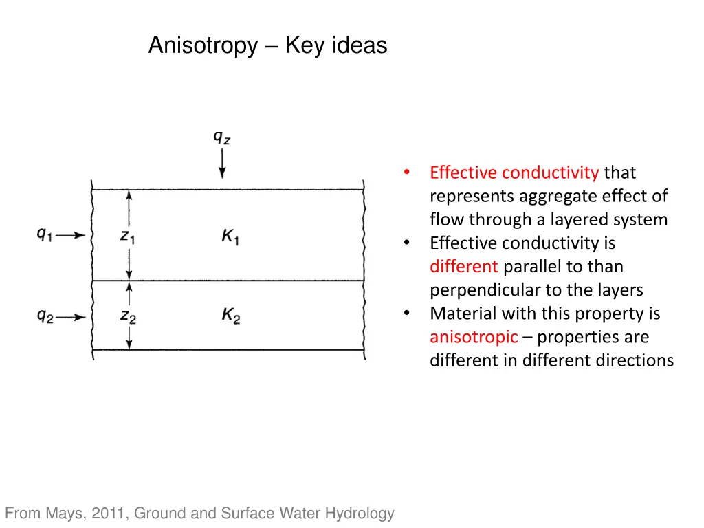 anisotropy key ideas n.w