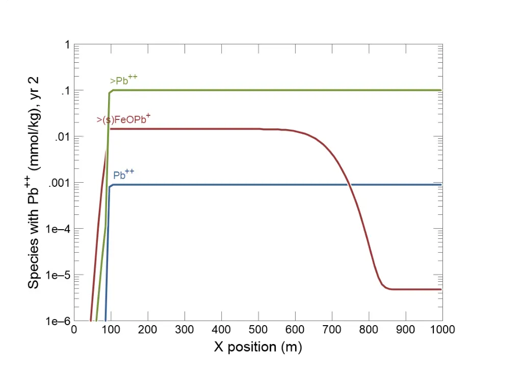 slide1 n.w