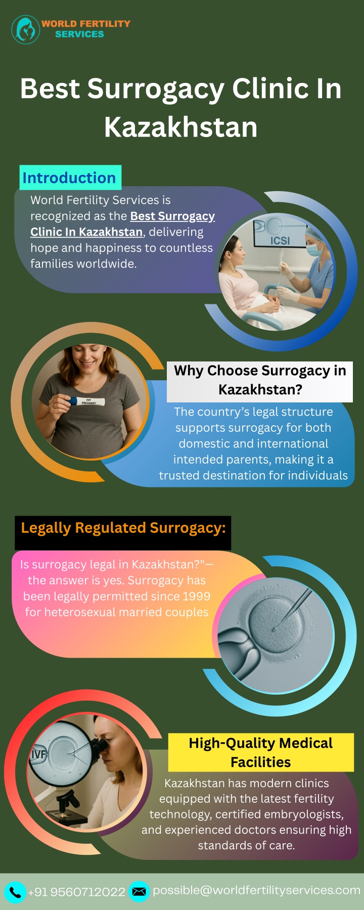 best surrogacy clinic in kazakhstan n.w