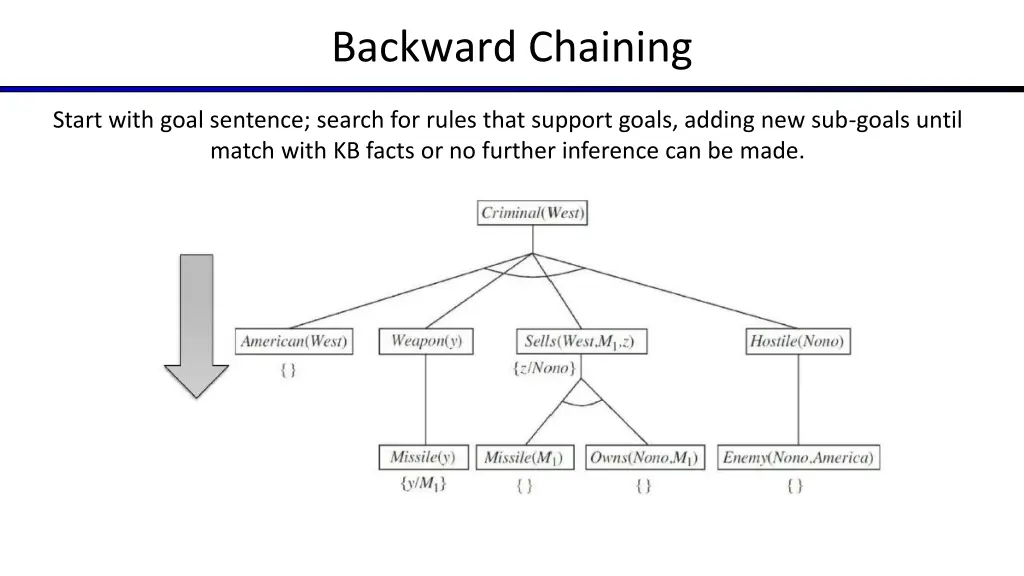 backward chaining n.w