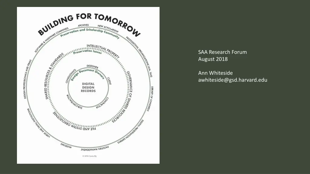 saa research forum august 2018 n.w
