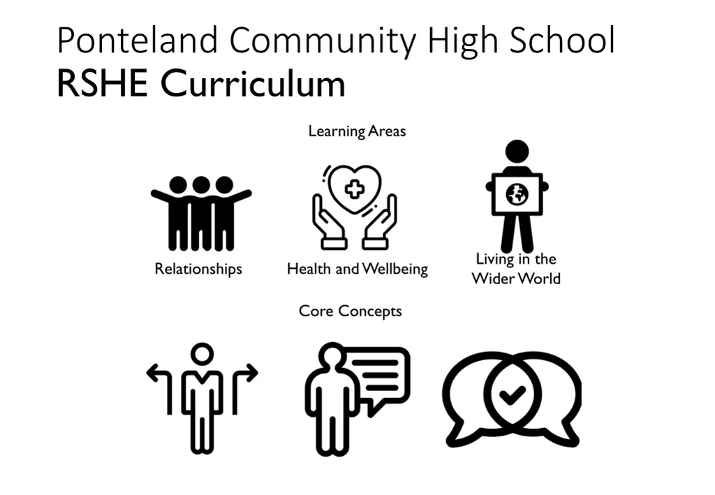 ponteland community high school rshe curriculum n.w