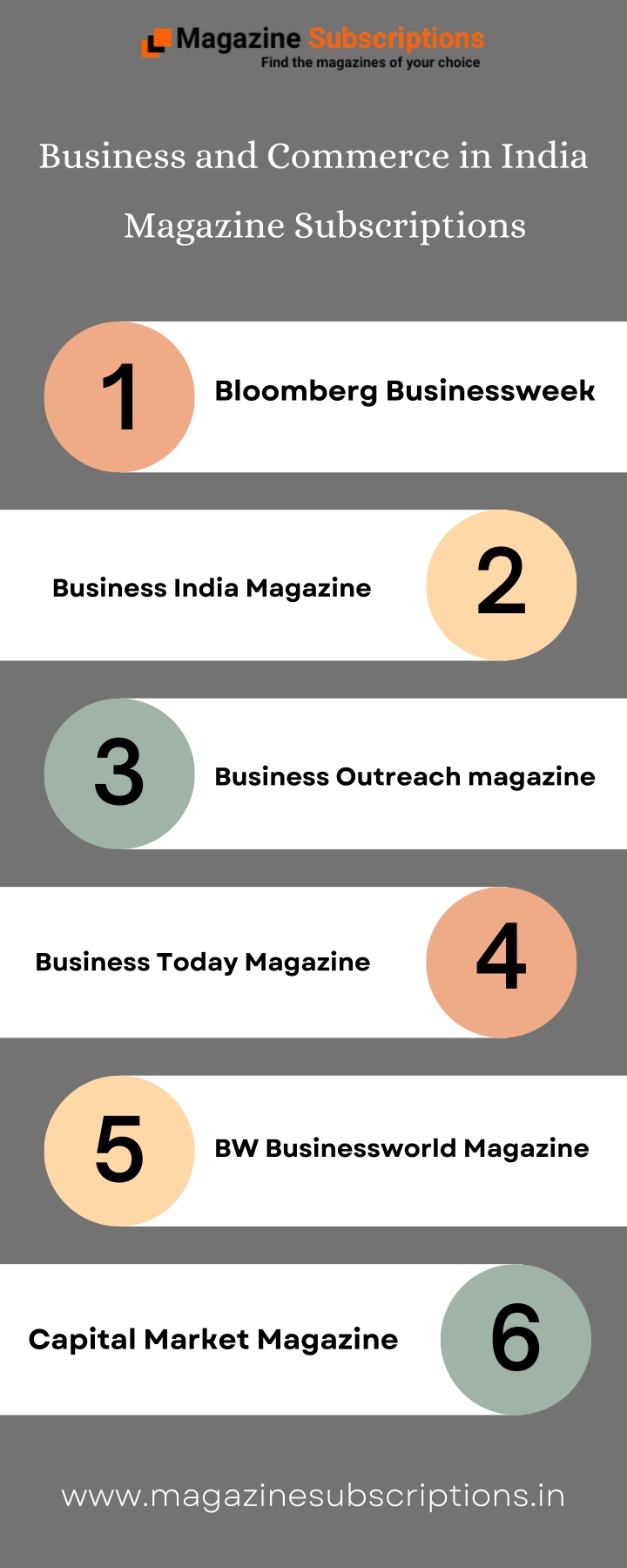 business and commerce in india n.w