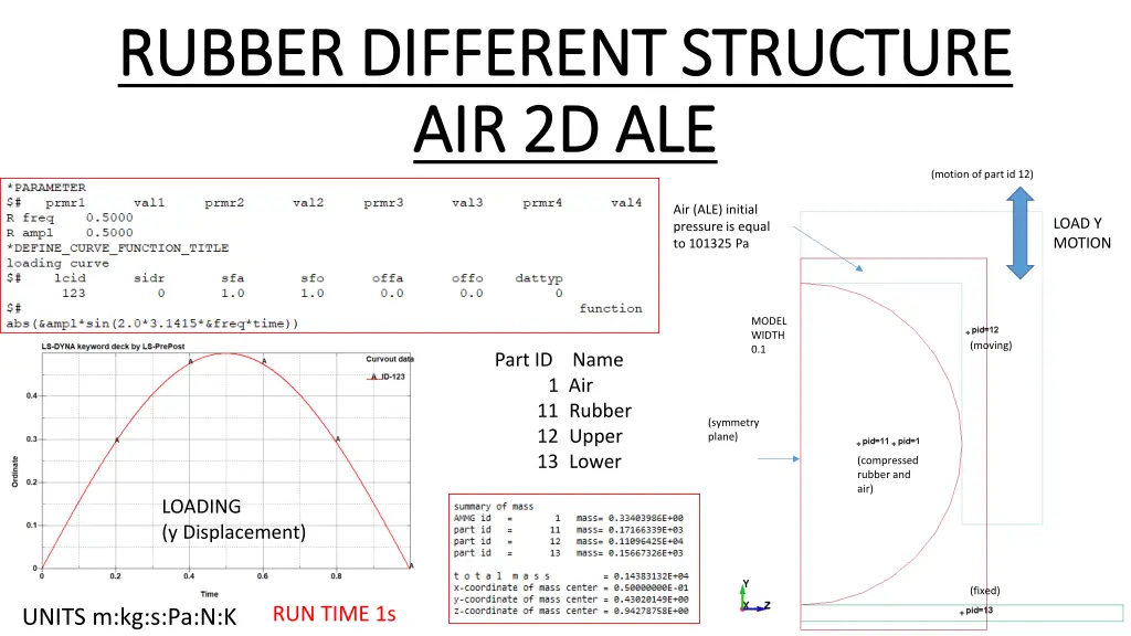 rubber different structure rubber different n.w