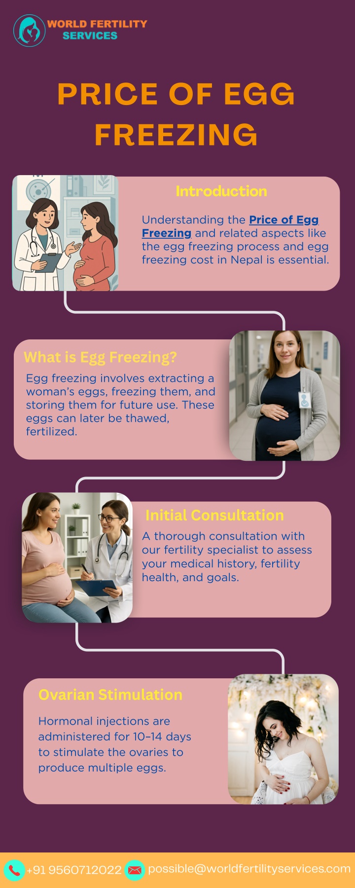 price of egg freezing n.w