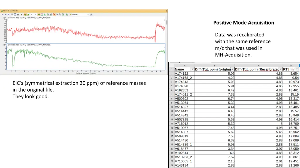 positive mode acquisition n.w