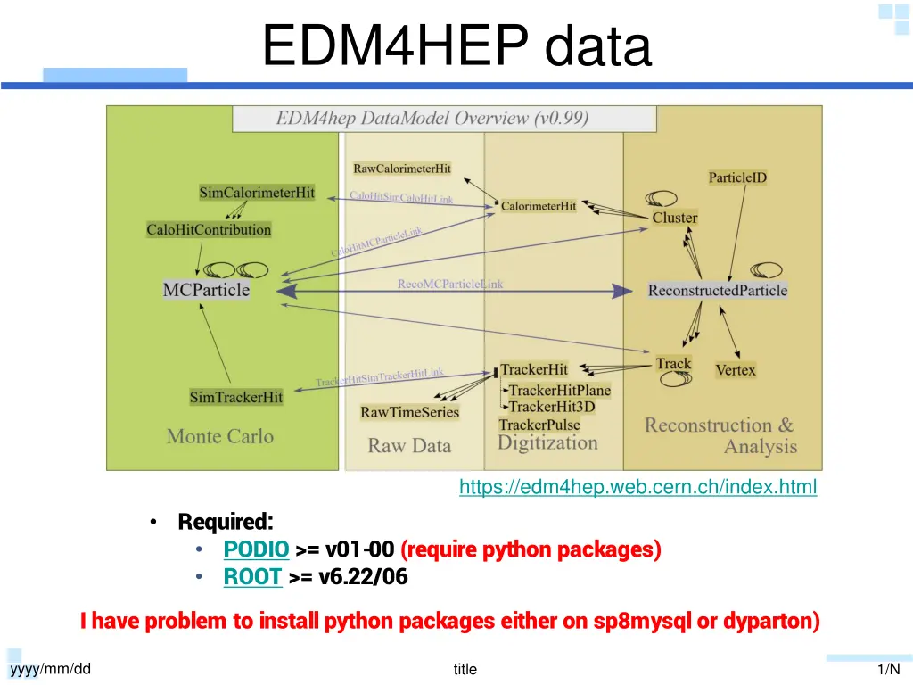 edm4hep data n.w