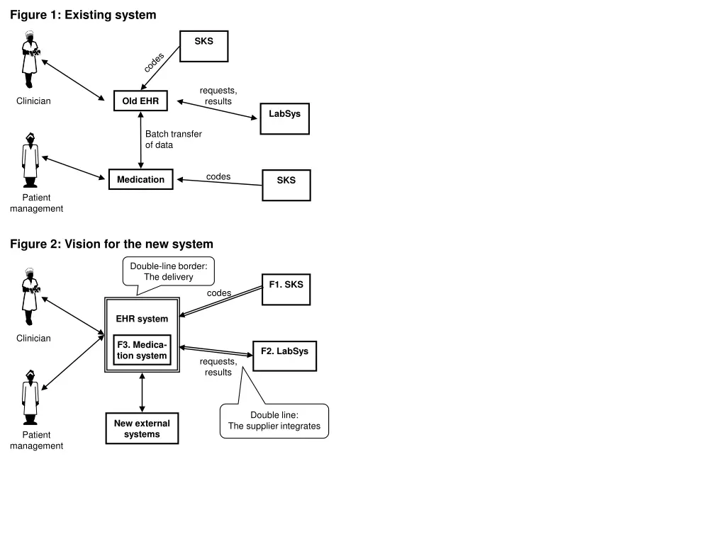 figure 1 existing system n.w
