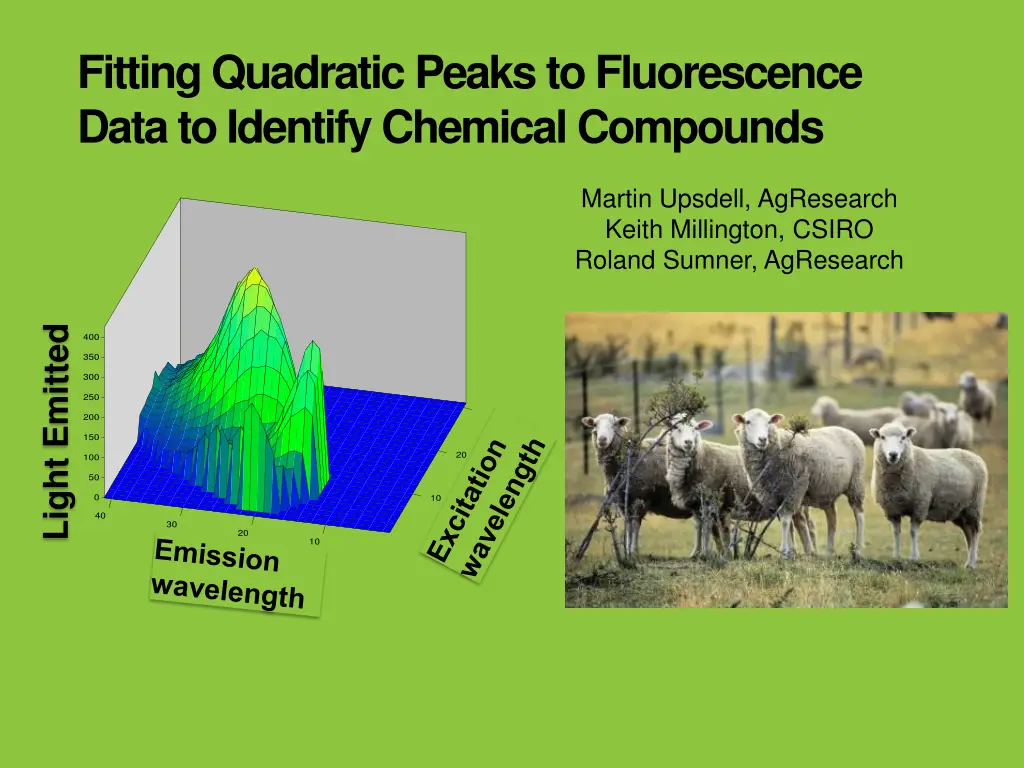 fitting quadratic peaks to fluorescence data n.w