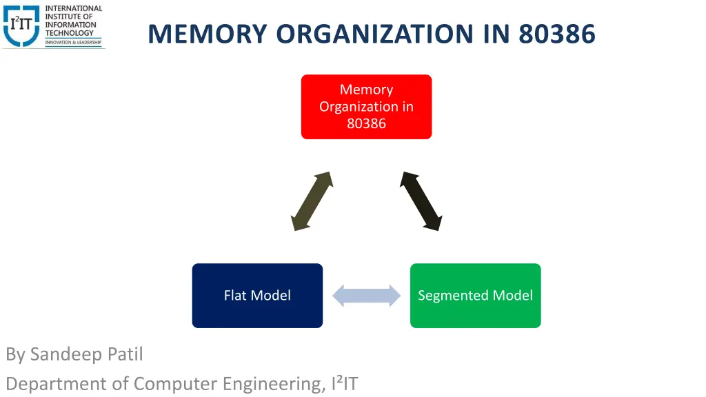memory organization in 80386 n.w