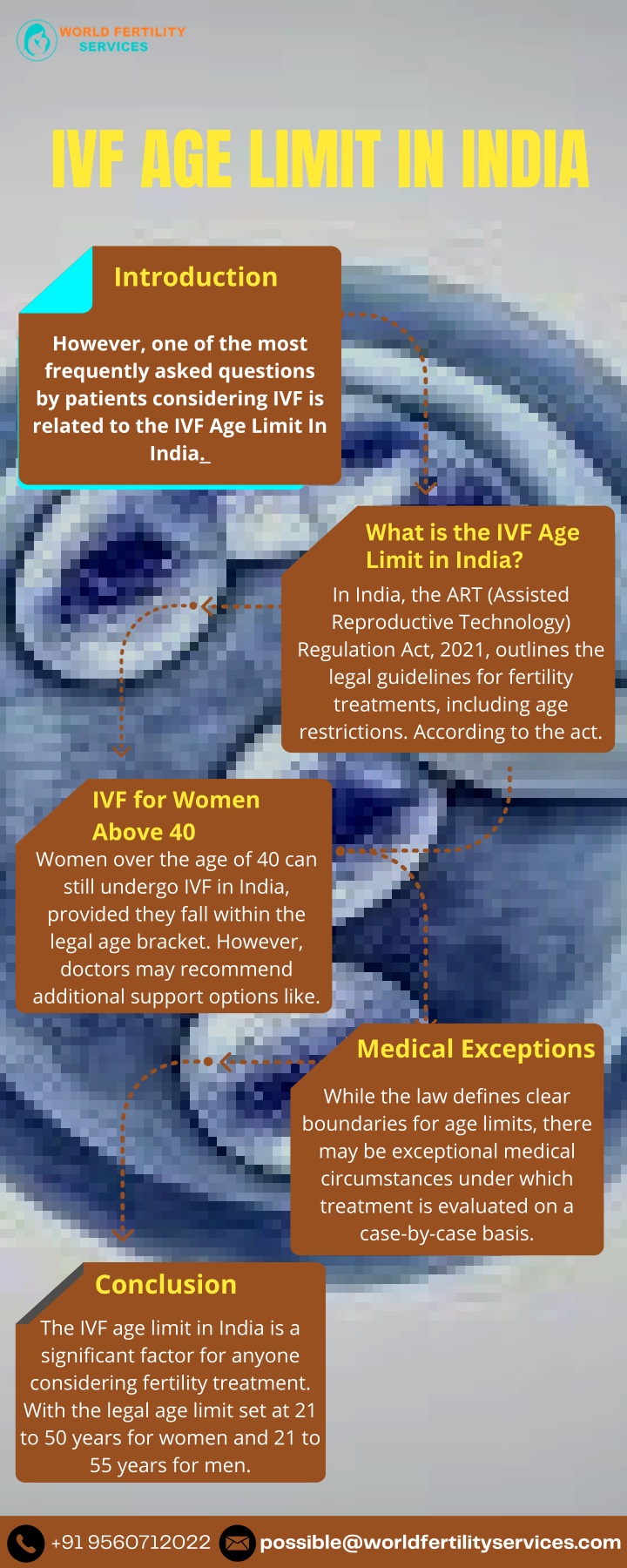 ivf age limit in india n.w