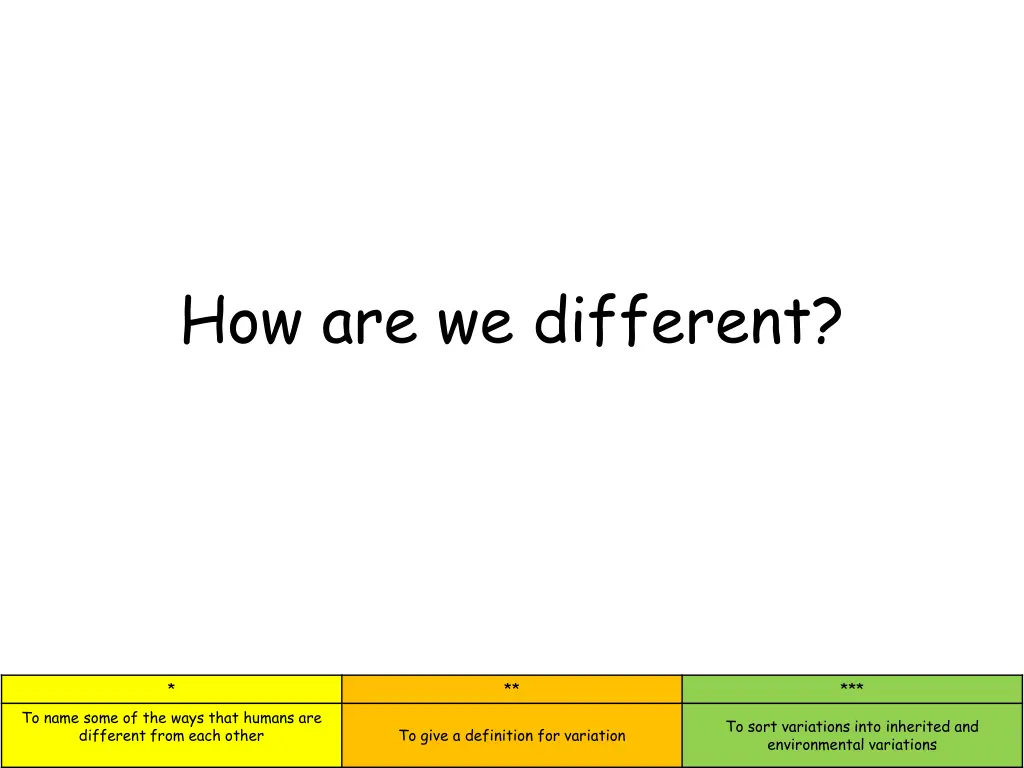 how are we different n.w