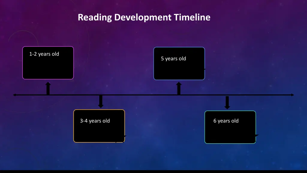 reading development timeline n.w