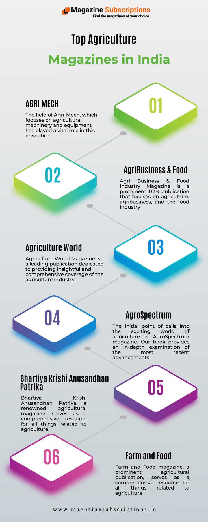 top agriculture magazines in india n.w