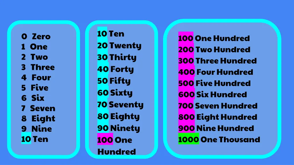 10ten 20twenty 30thirty 40forty 50fifty 60sixty n.w
