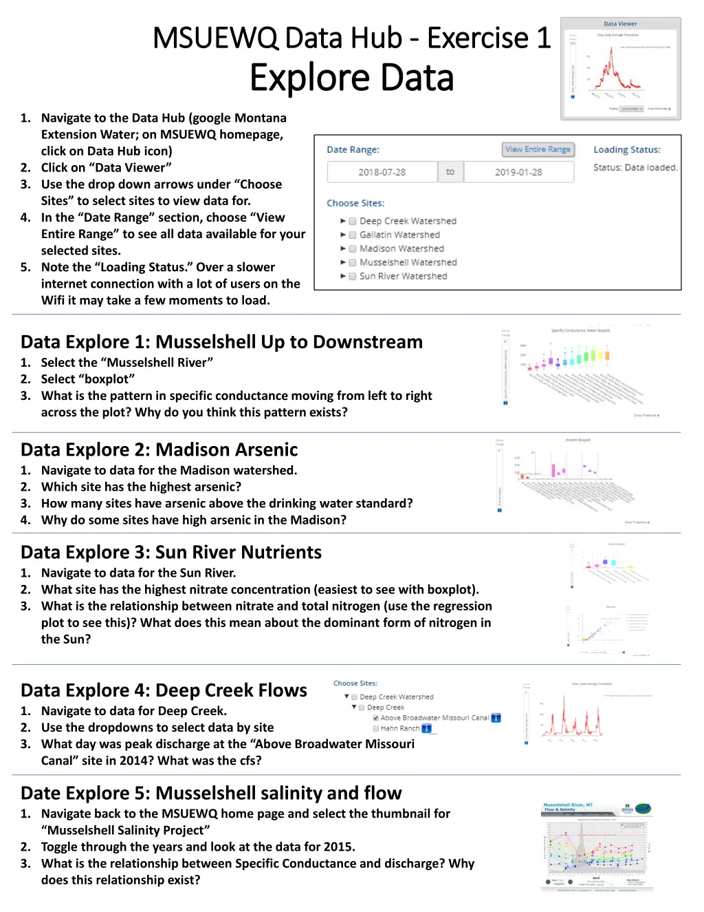 msuewq data hub msuewq data hub exercise n.w
