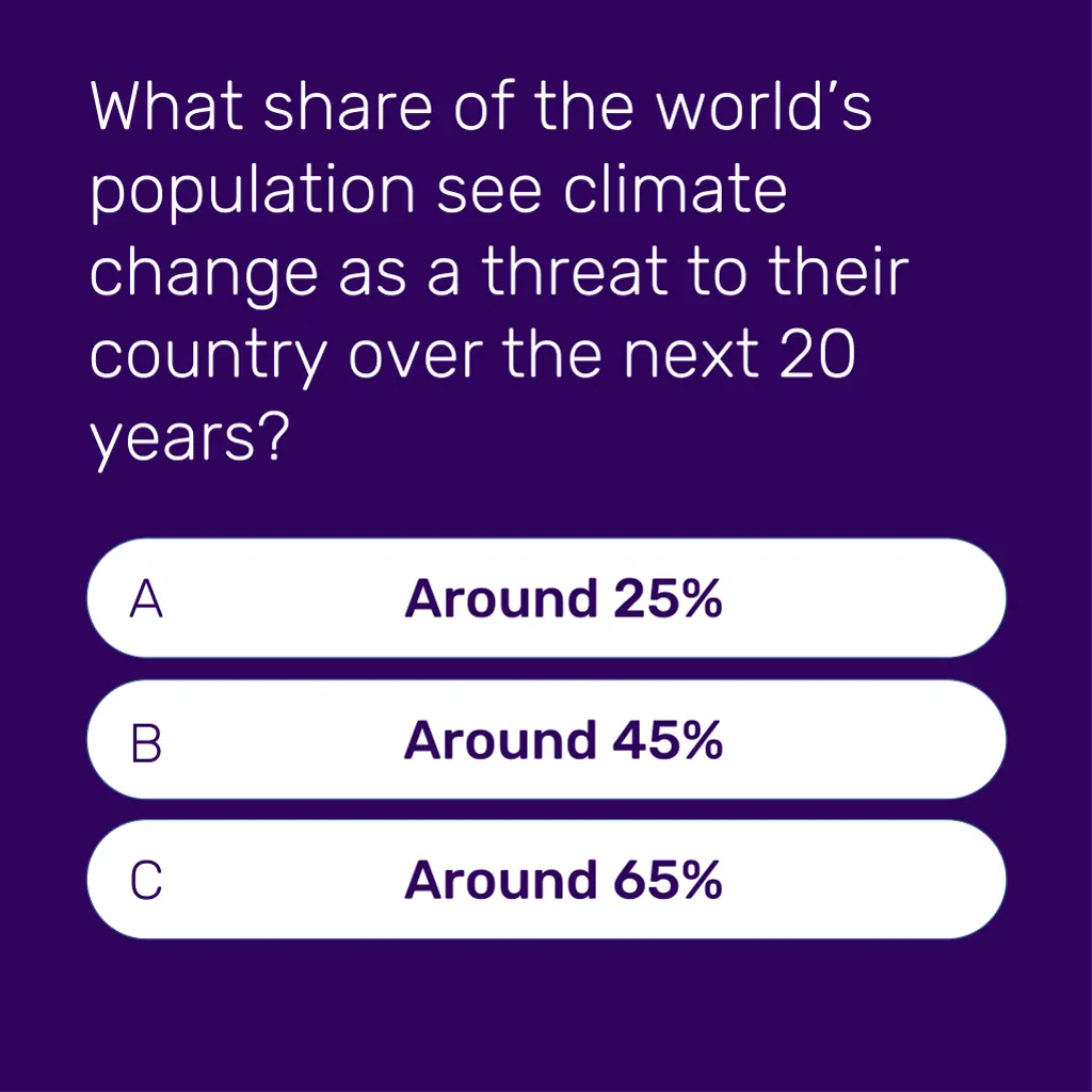 what share of the world s population see climate n.w