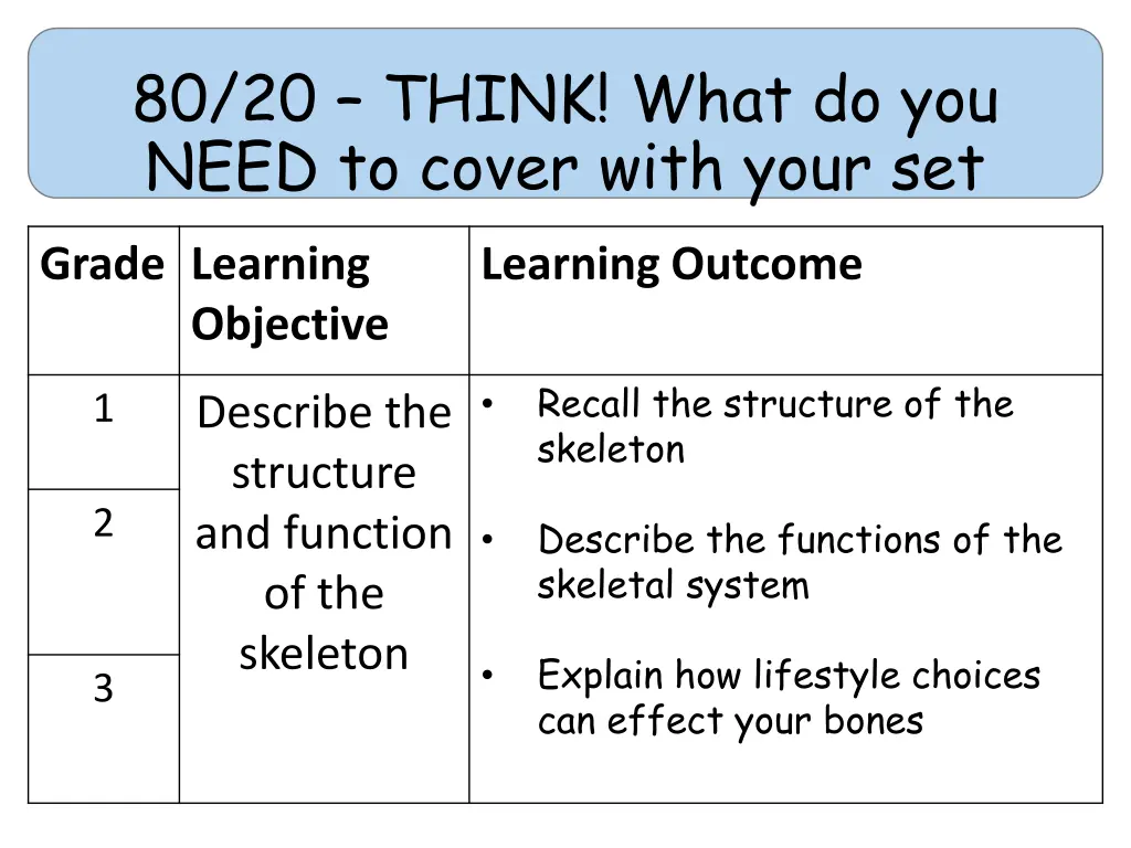 80 20 think what do you need to cover with your n.w