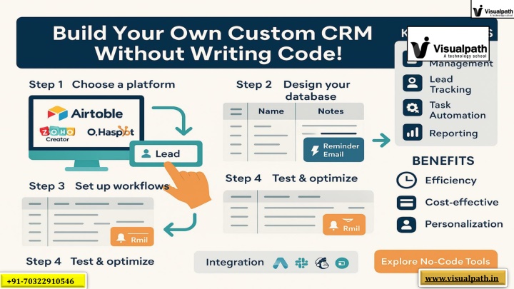 MS Dynamics CRM Training in Hyderabad Microsoft Dynamics CRM Training
