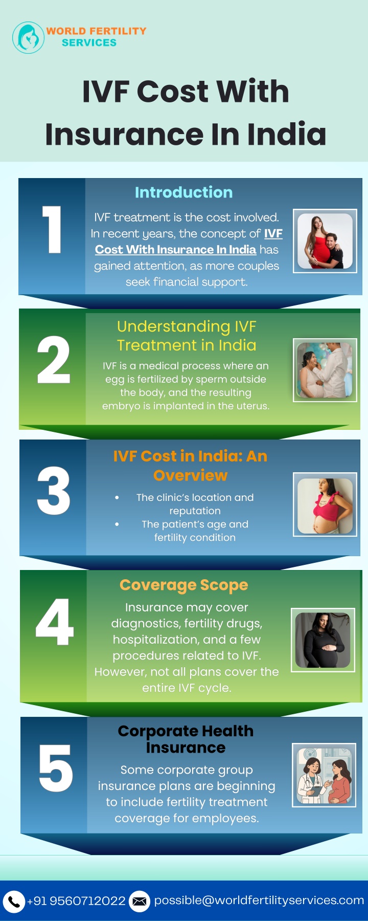 ivf cost with insurance in india n.w