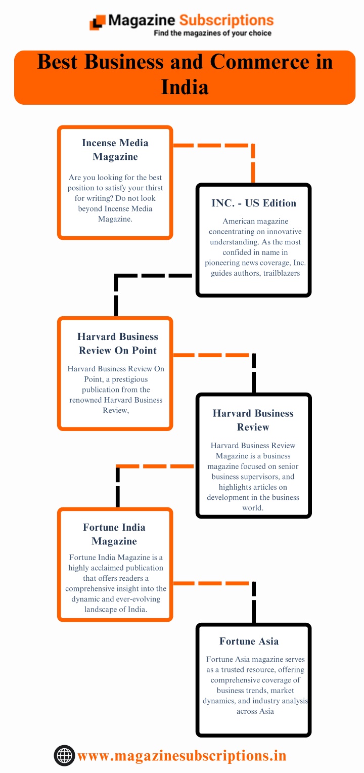 best business and commerce in india n.w