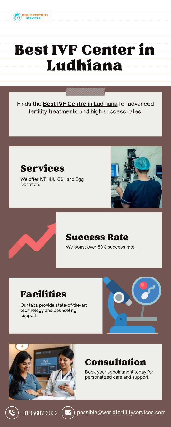 best ivf center in ludhiana n.w