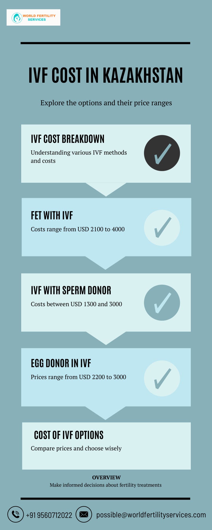 ivf cost in kazakhstan n.w