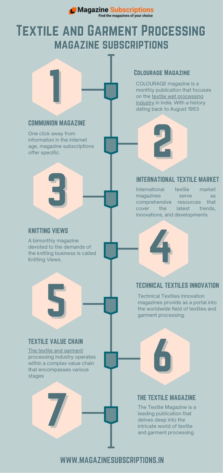 textile and garment processing textile n.w