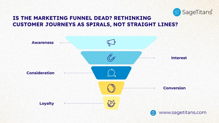 is the marketing funnel dead rethinking customer n.w