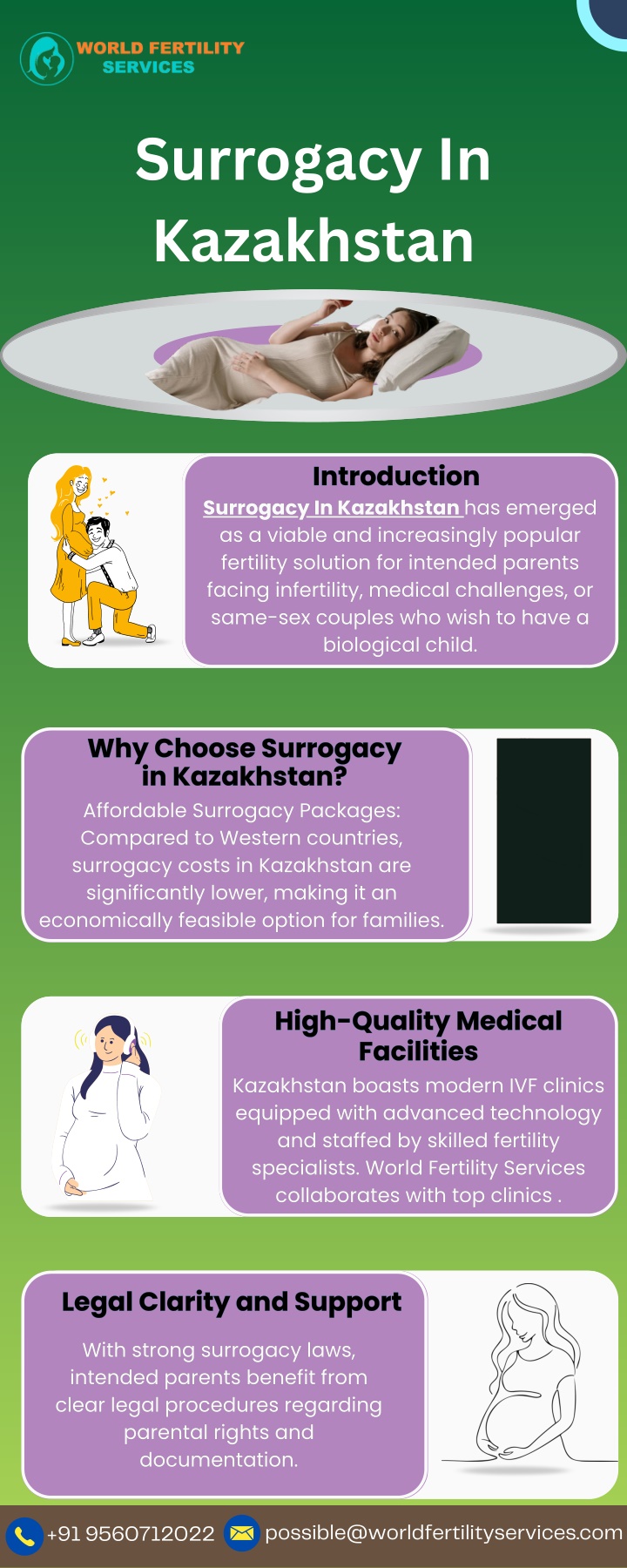 surrogacy in kazakhstan n.w