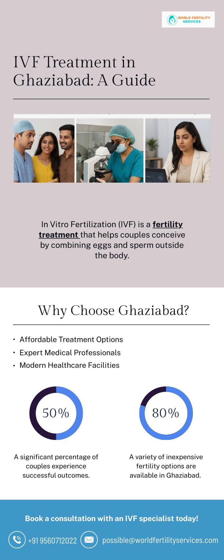 ivf treatment in ghaziabad a guide n.w