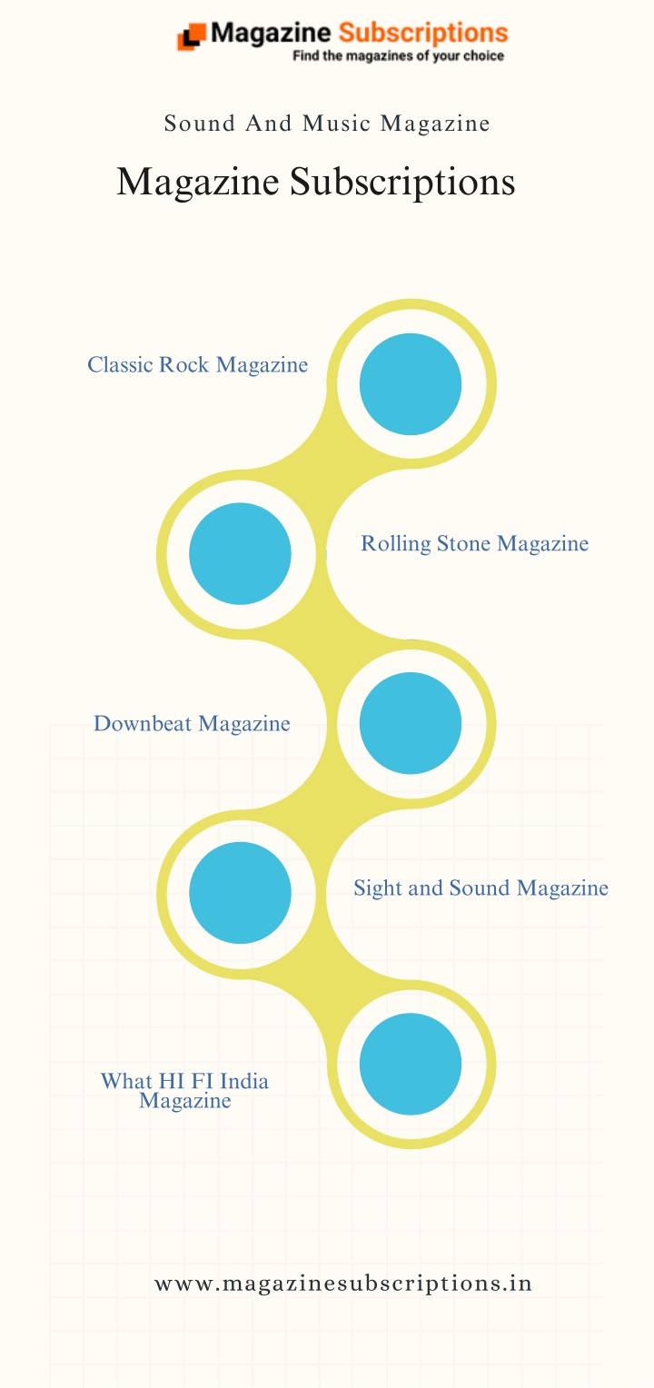 sound and music magazine n.w
