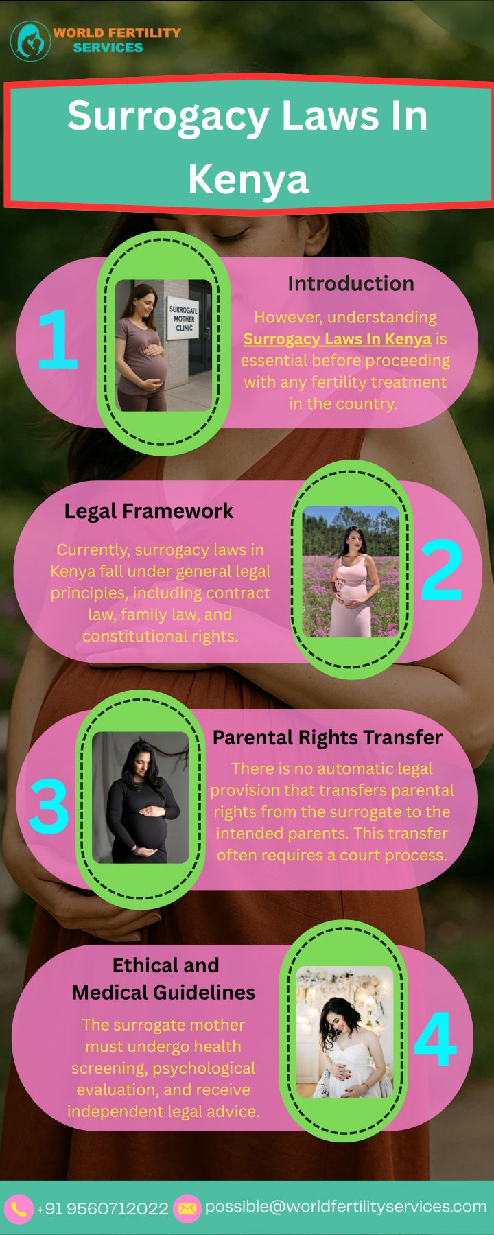 surrogacy laws in kenya n.w