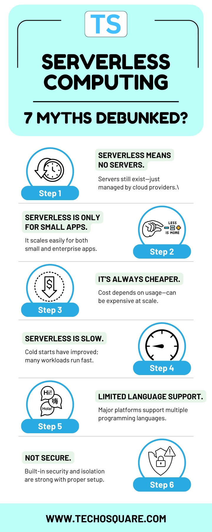 serverless computing n.w